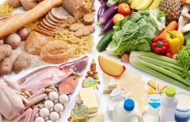 أسعار الغذاء العالمية 