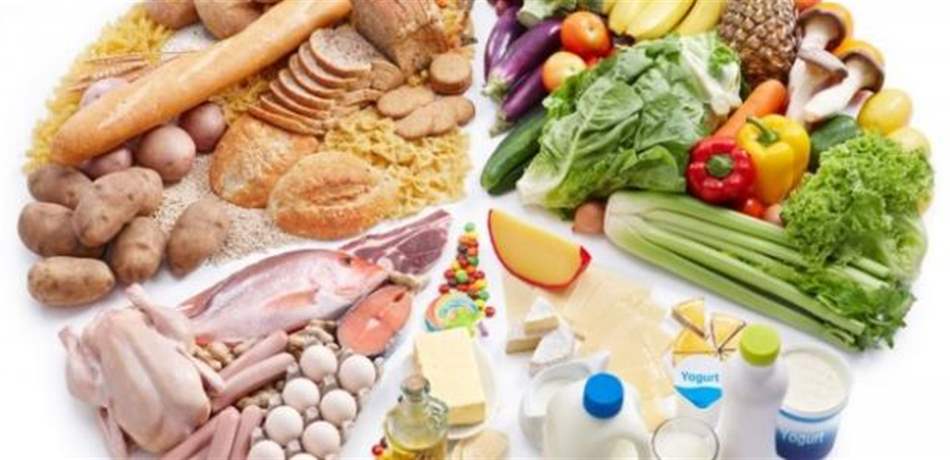 أسعار الغذاء العالمية 