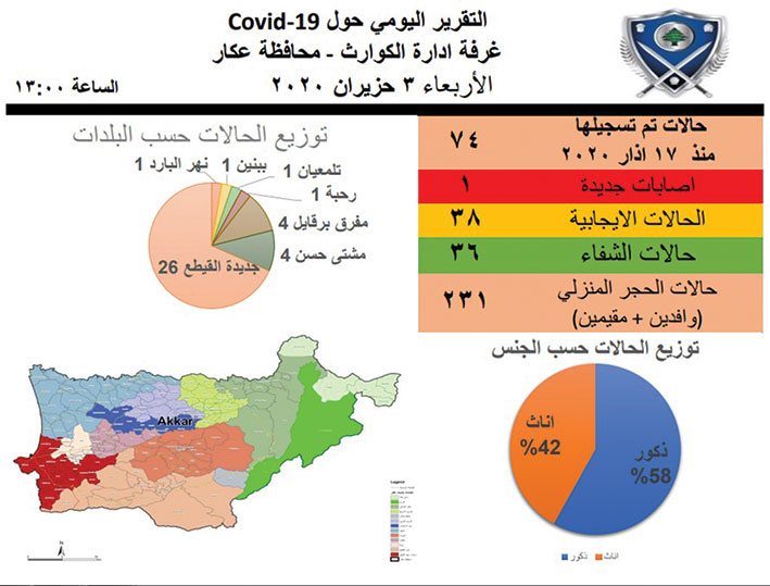 14 إصابة جديدة بـ«كورونا»: 6 للمقيمين و 8 للوافدين