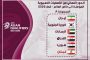 جامعة بيروت العربية أطلقت الدفعة 17 لأطباء الاختصاص