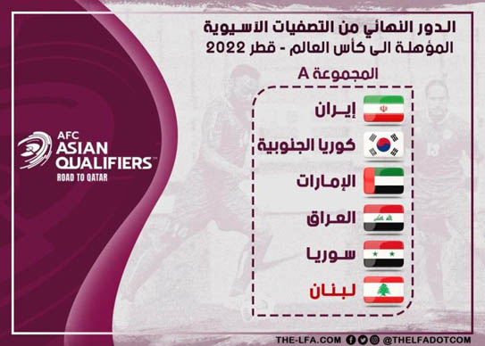 لبنان في مجموعة ايران وكوريا الجنوبية والامارات والعراق وسوريا في تصفيات المونديال الحاسمة
