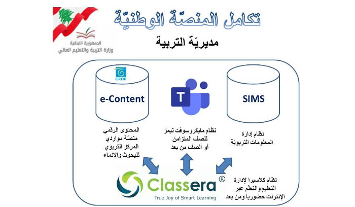 كلاسيرا لإطلاق المنصة اللبنانية للتعلم الذكي