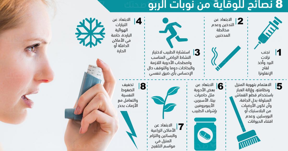 اكتشاف جديد يبعث الامل في علاج الربو مستقبلا