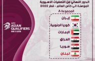 لبنان في مجموعة ايران وكوريا الجنوبية والامارات والعراق وسوريا في تصفيات المونديال الحاسمة