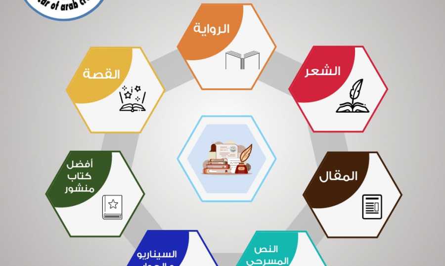 أوسكار المبدعين العرب يطلق موسمه الثالث للمسابقة الادبية