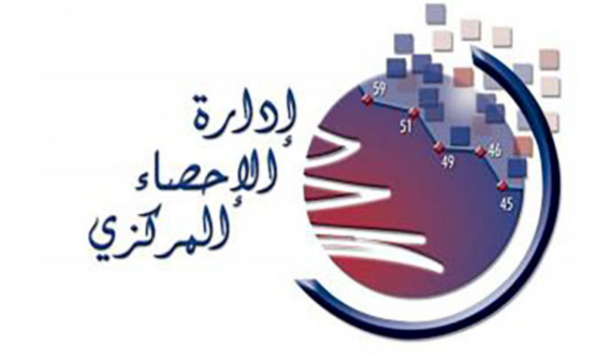 الرقم القياسي لأسعار الاستهلاك في لبنان والمحافظات لشهر تموز 2025