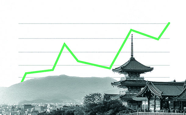 اليابان بين مخاطر الذكاء الاصطناعي... وضغوط العملة مع تراجع الين