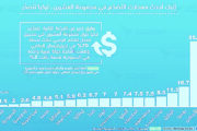 تركيا: التضخم يضرب التوقعات في أبريل ويرتفع إلى 32.37 والزيادة هي الأولى بهذا المستوى