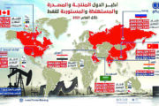 خبراء: عودة إمدادات النفط والغاز لمعدلاتها الطبيعية تحتاج أشهراً بعد توقيع الاتفاق